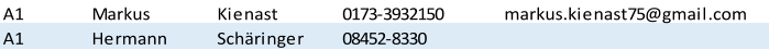 A1 Markus Kienast 0173-3932150 markus.kienast75@gmail.com A1 Hermann Schringer 08452-8330