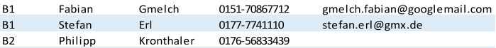 B1 Fabian Gmelch 0151-70867712 gmelch.fabian@googlemail.com B1 Stefan Erl 0177-7741110 stefan.erl@gmx.de B2 Philipp Kronthaler 0176-56833439