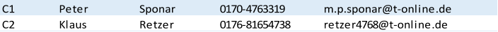C1 Peter Sponar 0170-4763319 m.p.sponar@t-online.de C2 Klaus Retzer 0176-81654738 retzer4768@t-online.de
