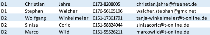 D1 Christian Jahre 0173-8208005 christian.jahre@freenet.de D1 Stephan Walcher 0176-56105196 walcher.stephan@gmx.net D2 Wolfgang Winkelmeier 0151-17361791 tanja-winkelmeier@t-online.de D2 Sinisa Coric 0151-58824044 sinisacoric@t-online.de D2 Marco Wild 0151-55526211 marcowild@t-online.de